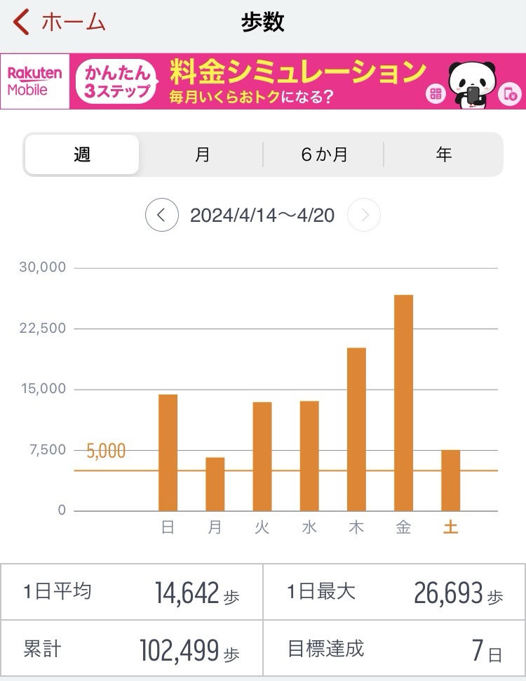 2024/4/14〜20までのウォーキング記録