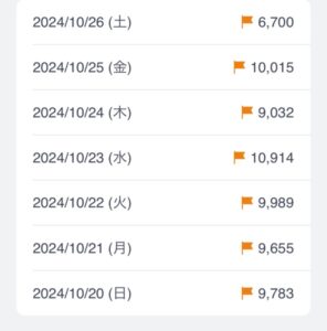 2024/10/20〜26の歩数推移